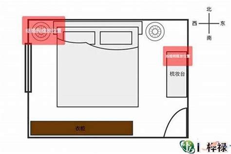 睡房风水摆设|房屋风水布局案例图解，让你住上好风水的房屋！